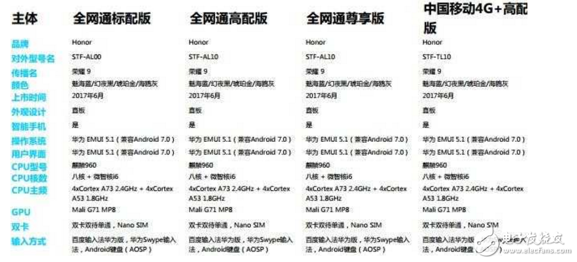 榮耀9評測：華為榮耀9怎么樣？為什么那么火？從外觀、價(jià)格、配置來看性價(jià)比是真高！