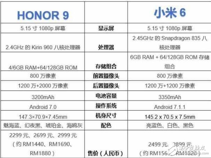 華為榮耀9對比小米6哪個好？華為榮耀9和小米6你更喜歡誰？