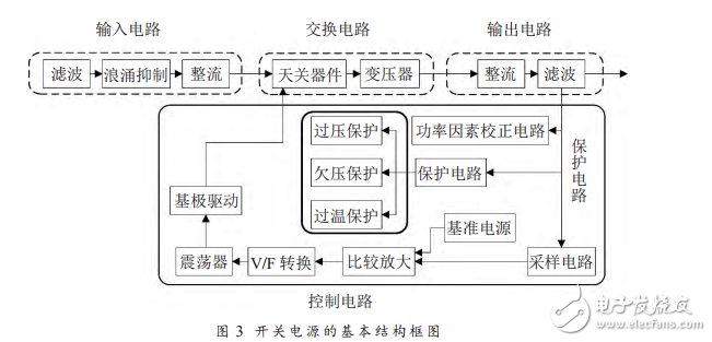 多功能開關電源保護電路的設計與實現(xiàn)