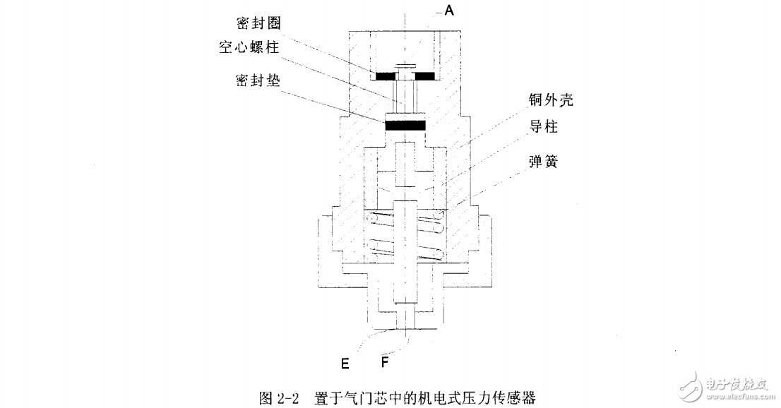 輪胎氣壓監(jiān)測系統(tǒng)設(shè)計(jì)研究