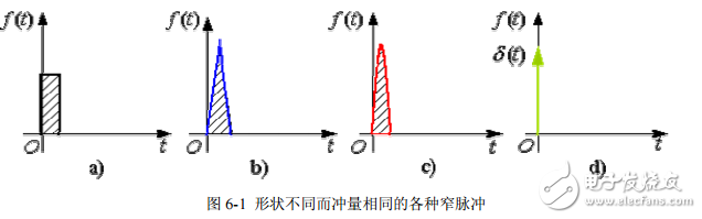 PWM控制技術(shù)