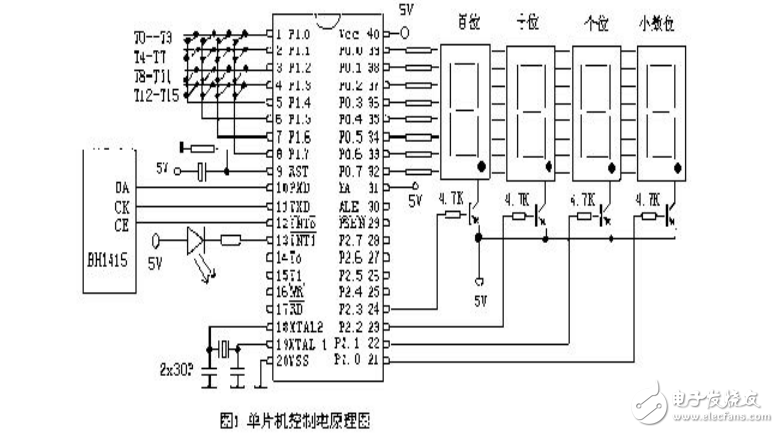 (數(shù)控調(diào)頻發(fā)射器)行距畢業(yè)設(shè)計(jì)