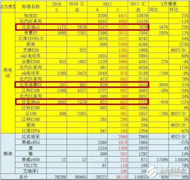 比亞迪新能源汽車熱賣！揭秘比亞熱銷緣由