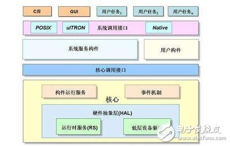 搞企業(yè)應(yīng)用軟件的IT企業(yè)，這個用戶的系統(tǒng)搞完了，又得去搞下一個用戶的，而且每個用戶的需求和完成時間都得按客戶要求改變，往往疲于奔命，重復(fù)勞動。相比而言，搞嵌入式系統(tǒng)的公司，都有自己的產(chǎn)品計劃，按自己的節(jié)奏行事。所開發(fā)的產(chǎn)品通常是通用的，不會因客戶的不同而修改。一個產(chǎn)品型號開發(fā)完了，往往有較長一段空閑時間（或只是對軟件進行一些小修補），有時間進行充電和休整。