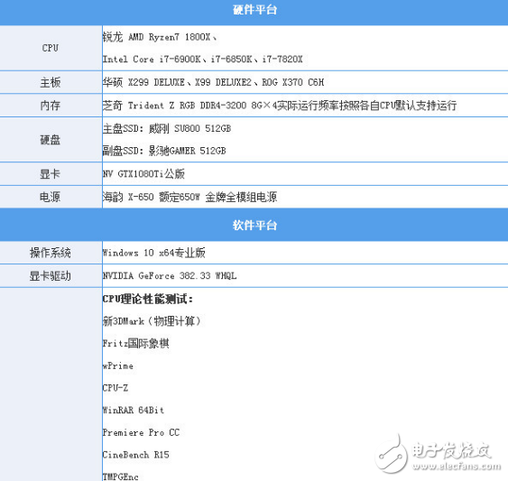 i7-7820X火力全開4.3GHz 能打敗它的只有同門i9！