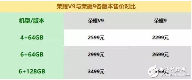 榮耀V9、榮耀9對比評測：華為榮耀V9與華為榮耀9七大細(xì)節(jié)大比拼，榮耀V9和榮耀9哪款值得買？