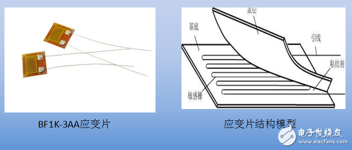 基于51單片機(jī)的應(yīng)變片電子秤設(shè)計(jì)