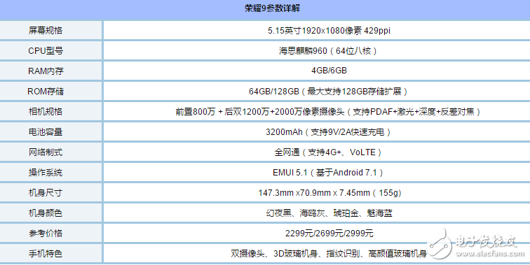 一加5已正式發(fā)布，一加5和榮耀9哪個好？一加5和華為榮耀9對比評測！