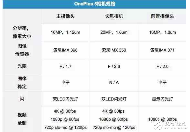 一加5怎么樣？一加評測：價(jià)格2999元起驍龍835雙攝拍照6GB/8GB大內(nèi)存一加5正式發(fā)布！