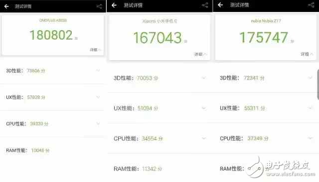 國內(nèi)最強三款旗艦手機: 一加5、小米6和努比亞Z17哪款更適合你?一加5、小米6和努比亞Z17全方位評測對比