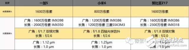 國內(nèi)最強三款旗艦手機: 一加5、小米6和努比亞Z17哪款更適合你?一加5、小米6和努比亞Z17全方位評測對比