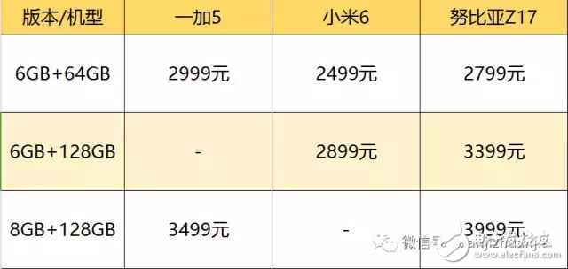 國內(nèi)最強三款旗艦手機: 一加5、小米6和努比亞Z17哪款更適合你?一加5、小米6和努比亞Z17全方位評測對比