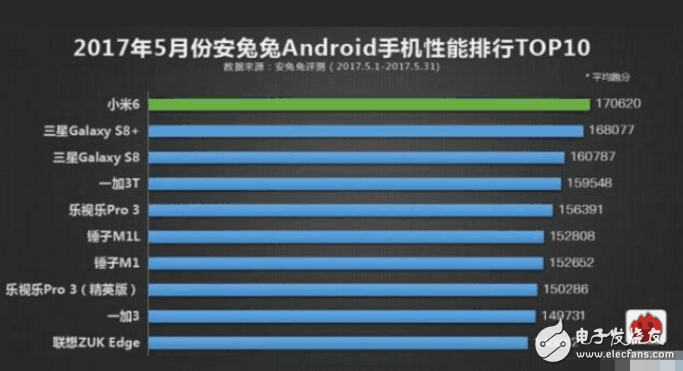 小米6plus什么時(shí)候上市？小米6plus最新消息：雷軍暗示小米將有新機(jī)發(fā)布？小米6 Plus將成為殺手锏