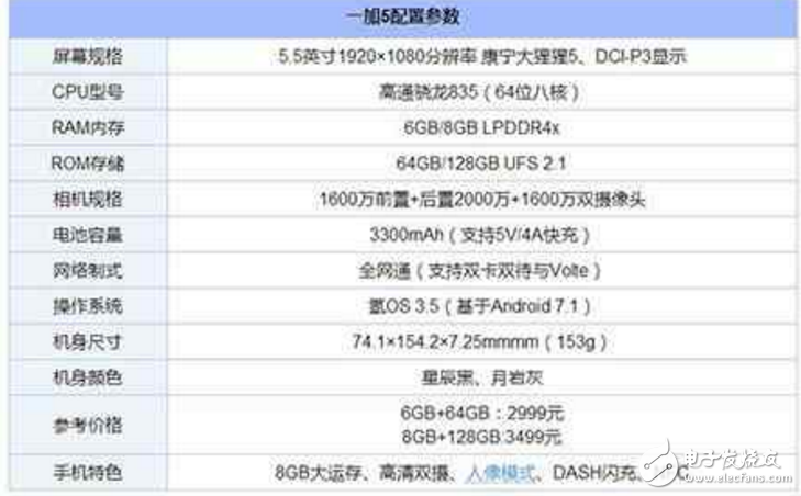一加5、努比亞Z17對比評測：一加5和努比亞Z17哪一款才是性能怪獸？配置、外觀、價格大比拼！