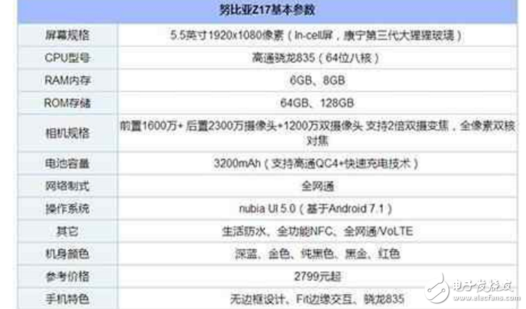 一加5、努比亞Z17對比評測：一加5和努比亞Z17哪一款才是性能怪獸？配置、外觀、價格大比拼！