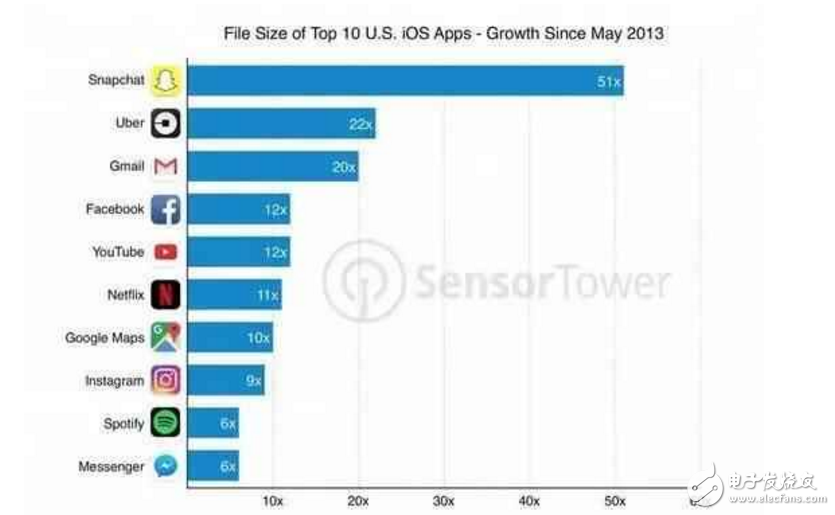 iphone8什么時(shí)候上市?最新消息:iphone7s、iphone 8即將發(fā)布,蘋果8真機(jī)諜照曝光!內(nèi)存至少64G,漲價(jià)是必須!