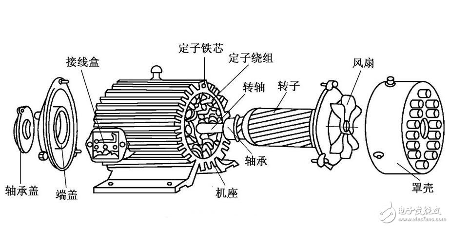 三相異步電機解析，三相異步電機的結(jié)構(gòu)原理圖解，三相異步電機的拆解及其安裝圖解