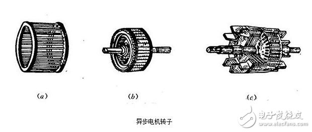 三相異步電機解析，三相異步電機的結(jié)構(gòu)原理圖解，三相異步電機的拆解及其安裝圖解