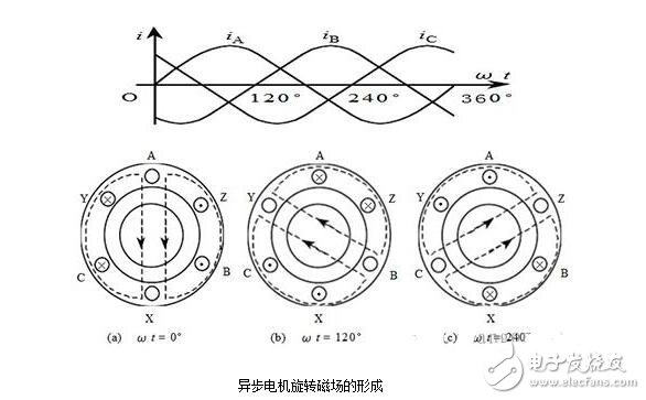 三相異步電機解析，三相異步電機的結(jié)構(gòu)原理圖解，三相異步電機的拆解及其安裝圖解