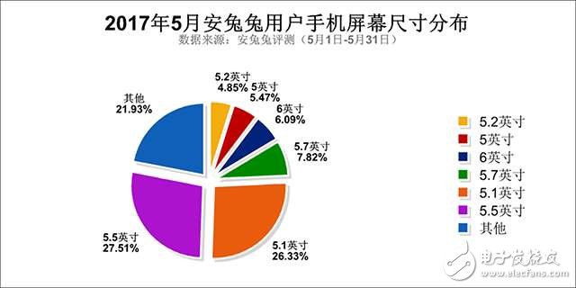 在最流行5.5寸屏幕的智能手機(jī)時(shí)代，小米6的5.15寸是那種考慮？