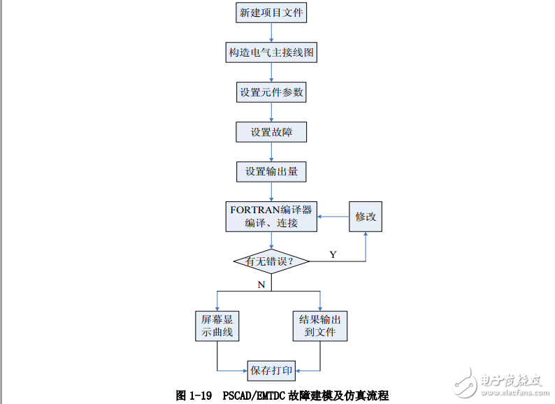 PSCAD/EMTDC實驗指導(dǎo)教程