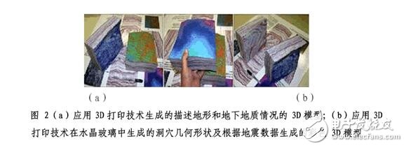 3D打印技術(shù)詳解，3D打印技術(shù)在地學(xué)信息領(lǐng)域的應(yīng)用