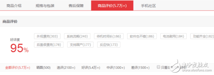 配置價(jià)格差不多的堅(jiān)果Pro、小米Max2對(duì)比評(píng)測(cè):錘子逆襲小米！堅(jiān)果Pro銷量完勝小米Max2！