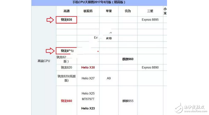 一加5強(qiáng)勢來襲號稱滿血!對比一加3T哪個更好?