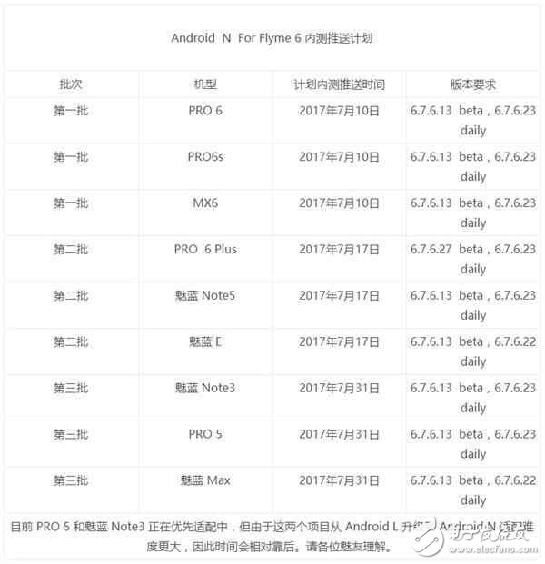 魅族Flyme五周年全面升級安卓7.0計劃啟動，真的很良心！