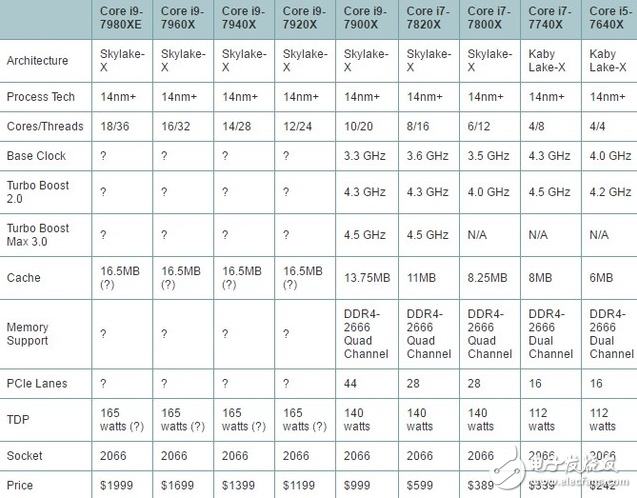 Intel旗艦i9性能怎么樣?十核心酷睿i9-7900X評(píng)測(cè):超頻能力驚人
