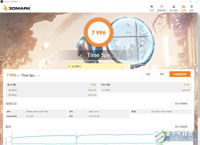 Intel旗艦i9性能怎么樣?十核心酷睿i9-7900X評測:超頻能力驚人