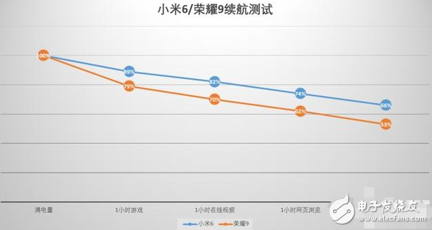 榮耀9評(píng)測(cè)：榮耀9與小米6對(duì)比評(píng)測(cè)，69之爭(zhēng)鹿死誰(shuí)手