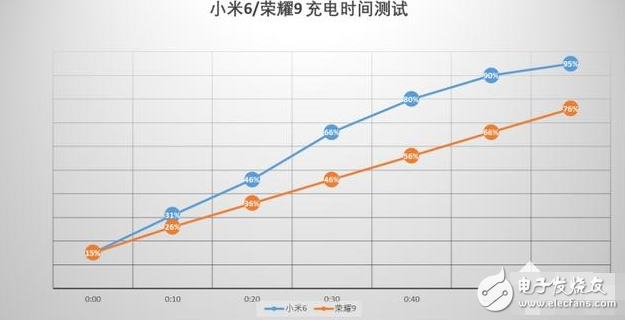 榮耀9評(píng)測(cè)：榮耀9與小米6對(duì)比評(píng)測(cè)，69之爭(zhēng)鹿死誰(shuí)手