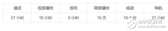 小米MXA2怎么樣？小米MXA2最新消息：小米MXA2評(píng)測(cè)，國(guó)產(chǎn)續(xù)航哥斯拉小米Max2的優(yōu)缺點(diǎn)！
