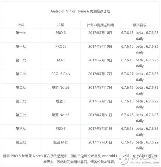 魅族Flyme五周年活動 這就款機(jī)型將得到Android7.0更新