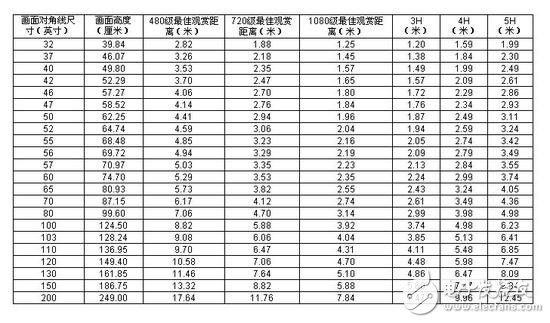 電視越看越小 電視到底該買多大尺寸才算合適？