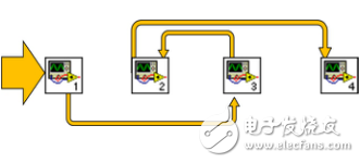 LabVIEW狀態(tài)機自動售貨機