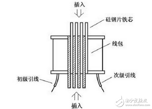 變壓器的短路阻抗值是變壓器的一個(gè)重要參數(shù)，它表明變壓器內(nèi)阻抗的大小，即變壓器在額定負(fù)荷運(yùn)行時(shí)變壓器本身的阻抗壓降大小。它對(duì)于變壓器在二次側(cè)發(fā)生突然短路時(shí)，會(huì)產(chǎn)生多大的短路電流有決定性的意義，對(duì)變壓器制造價(jià)格大小和變壓器并列運(yùn)行也有重要意義。在一般狀態(tài)下的導(dǎo)體，多少都存有阻止電流流動(dòng)的作用，而表示其阻止程度者，稱為「電阻