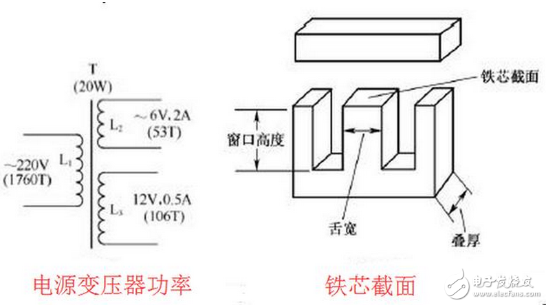 變壓器的短路阻抗值是變壓器的一個(gè)重要參數(shù)，它表明變壓器內(nèi)阻抗的大小，即變壓器在額定負(fù)荷運(yùn)行時(shí)變壓器本身的阻抗壓降大小。它對(duì)于變壓器在二次側(cè)發(fā)生突然短路時(shí)，會(huì)產(chǎn)生多大的短路電流有決定性的意義，對(duì)變壓器制造價(jià)格大小和變壓器并列運(yùn)行也有重要意義。在一般狀態(tài)下的導(dǎo)體，多少都存有阻止電流流動(dòng)的作用，而表示其阻止程度者，稱為「電阻