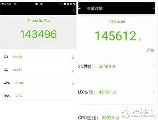 iphone6splus和華為p10誰更好？?jī)烧吲芊侄紴?4萬分,售價(jià)基本持平,如何選擇？