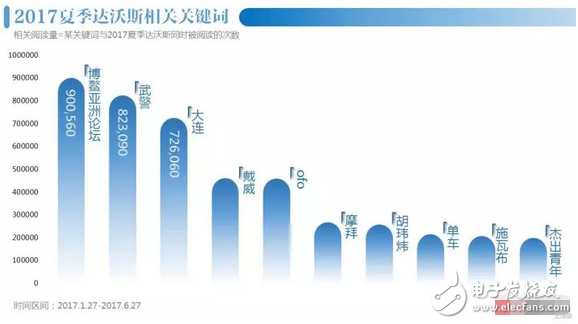 共享經(jīng)濟成達沃斯焦點:三個關鍵詞讀懂共享單車ofo的未來戰(zhàn)略