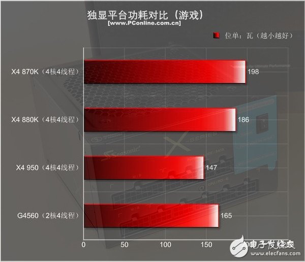 499元的速龍X4 950體驗(yàn)：結(jié)果有些意外