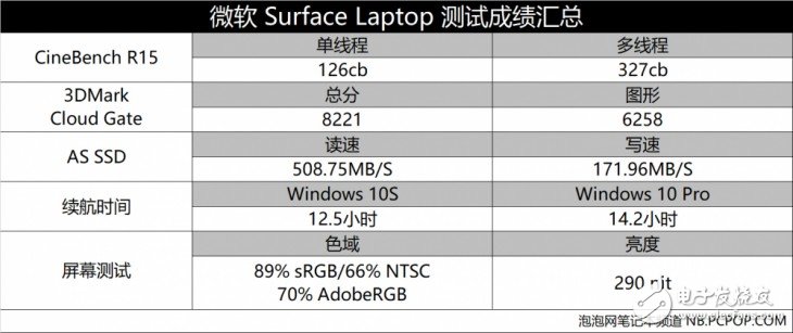 微軟Surface Laptop怎么樣？Surface Laptop評測：很值得買但也有缺點