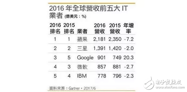 華為不在日本建生產(chǎn)工廠:華為若想趕超三星!就一定得征服美國市場?