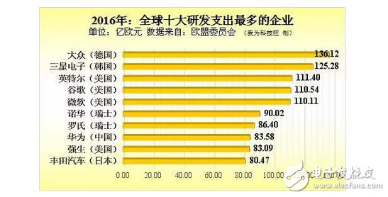 華為不在日本建生產(chǎn)工廠:華為若想趕超三星!就一定得征服美國市場?