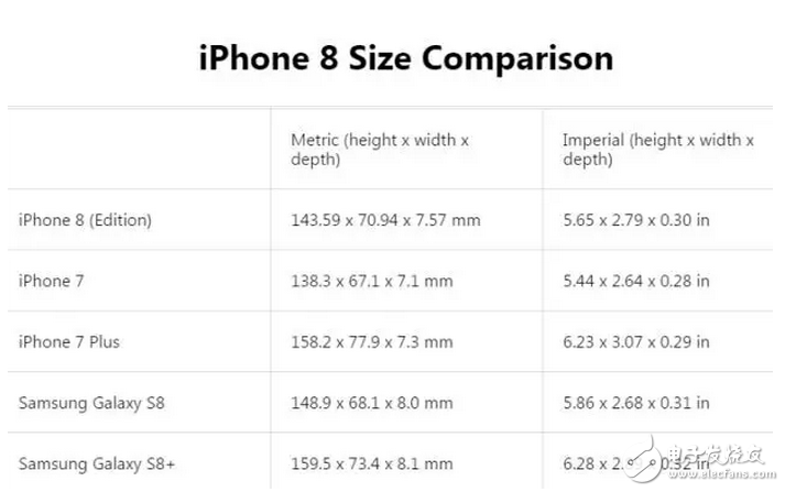 iphone8發(fā)布會(huì)不遠(yuǎn)，相關(guān)消息越來(lái)越多了！但這才是最接近官方的版本！
