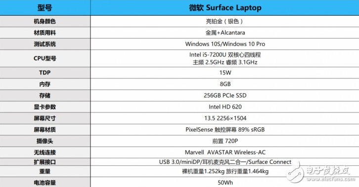 微軟Surface Laptop怎么樣?Surface Laptop評(píng)測(cè):很值得買但也有缺點(diǎn)