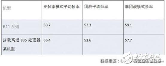 oppor11plus最新消息：oppor11plus今日十點(diǎn)開售，專為王者榮耀優(yōu)化的oppor11plus價(jià)格3699元