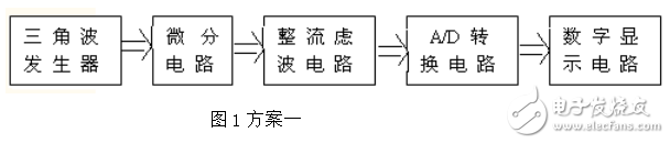 大電容數(shù)字顯示測量電路的設計