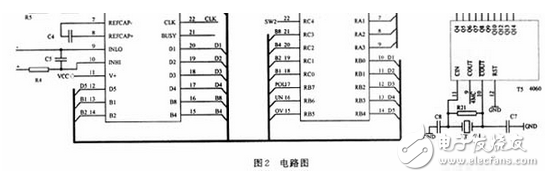 如圖2所示，采用4 1/2位的ICL7135芯片，接成滿量程為2 V的電壓表 的模式。ICL7135用5位BCD碼的形式向單片機(jī)提供數(shù)據(jù)，并提供過量程（OV）和欠量程（UN）信號(hào)給單片機(jī)用于量程自動(dòng)切換。ICL7135的時(shí)鐘頻率來(lái)自T5（CD4060）的Q5端，頻率為1.25 kHz，正好是工頻50Hz的整數(shù)倍，能提高儀器抗工頻干擾的能力。A/D轉(zhuǎn)換頻率約為：3.3次/s。T5的COUT端還提供4MHz的時(shí)鐘頻率給單片機(jī)。?
